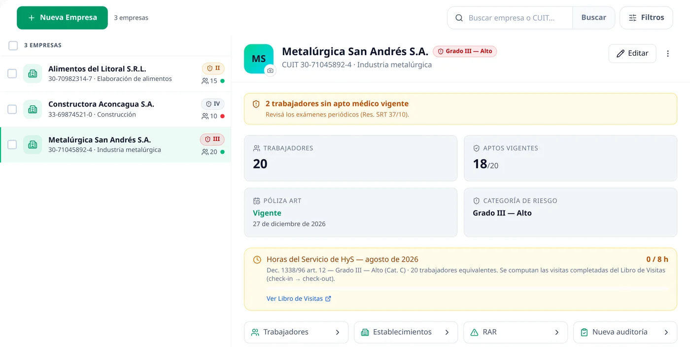 Cartera de empresas del estudio en Inditia Safe con CUIT, rubro, dotación, póliza de ART y categoría de riesgo